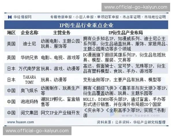 赛事IP运营跨业延伸 构建内容衍生与授权生态